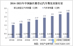 中國汽車租賃行業發展現狀、發展背景及發展趨勢